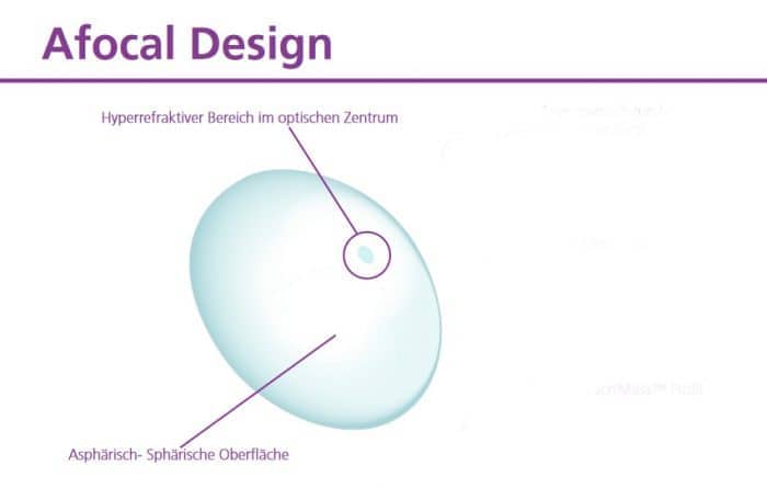 Grafikl von afocales-multi-design